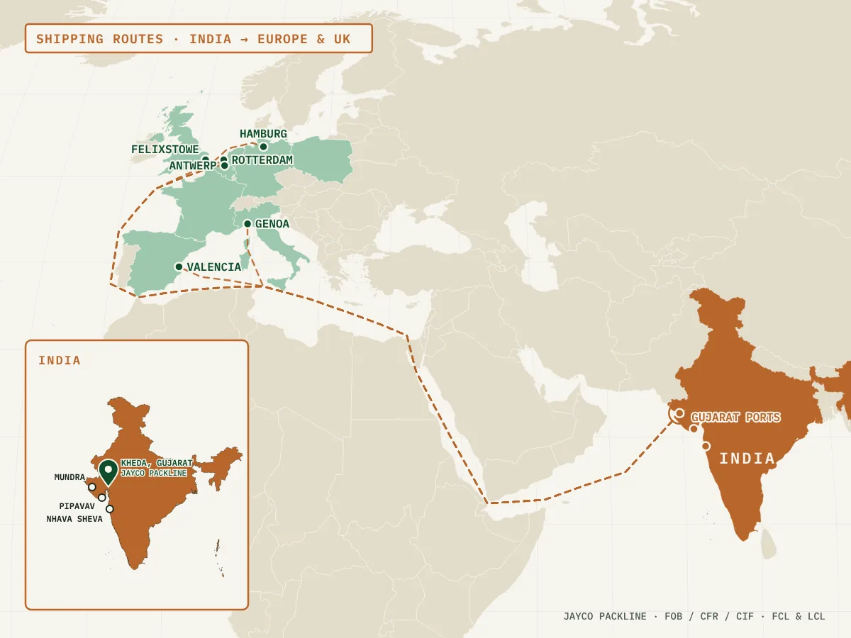 Map of packaging shipping routes from Gujarat, India via Suez to Rotterdam, Hamburg, Antwerp, Felixstowe, Genoa and Valencia